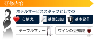 研修内容：ホテルサービススタッフとしての心構え・基礎知識・基本動作　テーブルマナー・ワインの豆知識